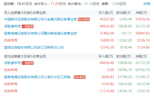 尾盘直线涨停 金风科技三连板!商业航天这些股预测高增长(4) 尾盘直线涨停 金风科技三连板!商业航天这些股预测高增长(4)