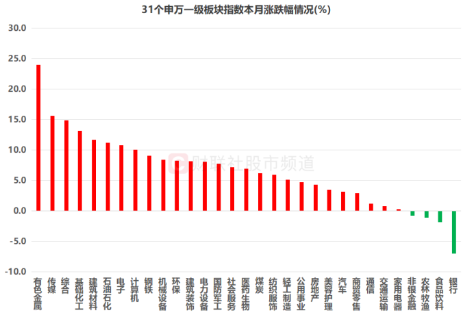 市值重返万亿大关!“有色茅”再创历史新高 板块热度持续攀升 融资客重仓这些股(6) 市值重返万亿大关!“有色茅”再创历史新高 板块热度持续攀升 融资客重仓这些股(6)
