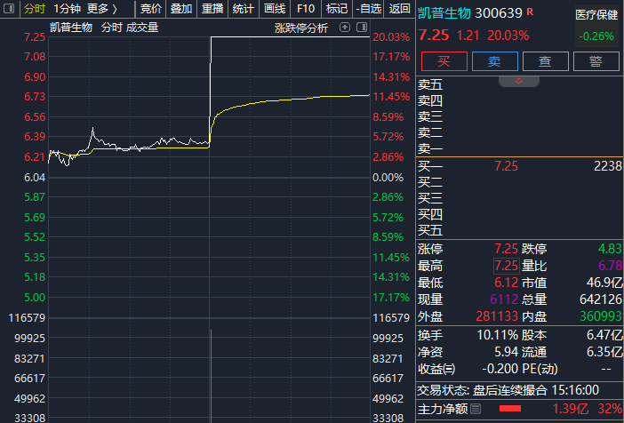 突发疫情！印度尼帕病毒突袭！20%涨停 医药股集体异动！