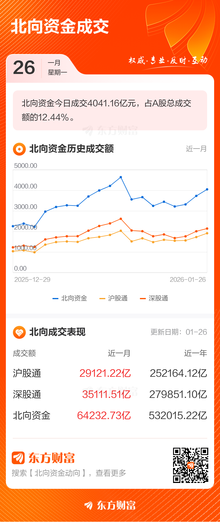 1月26日北向资金最新动向(附十大成交股)(2) 1月26日北向资金最新动向(附十大成交股)(2)