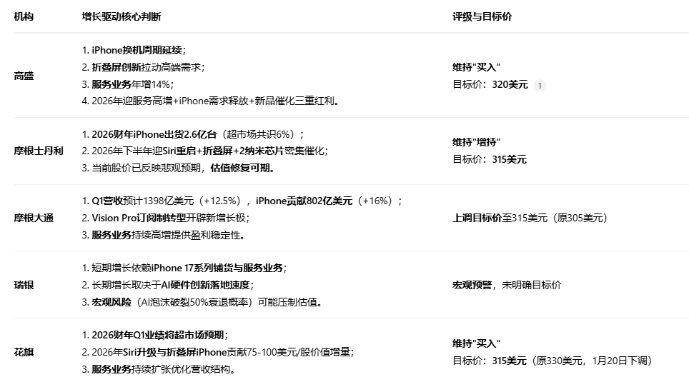 一图展望 | 苹果26财年Q1放榜在即 iPhone 17能否引爆“史上最强”假日季?(3) 一图展望 | 苹果26财年Q1放榜在即 iPhone 17能否引爆“史上最强”假日季?(3)