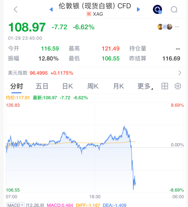 今夜,无眠!史诗级崩盘!(1) 今夜,无眠!史诗级崩盘!(1)