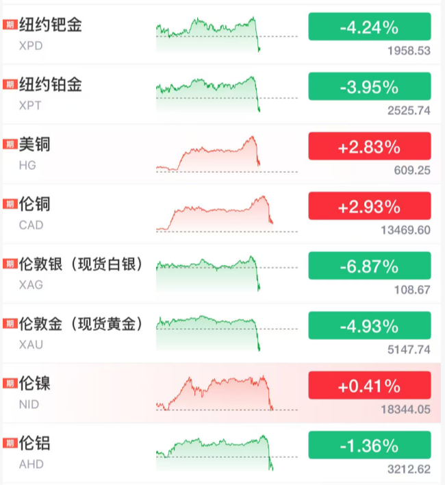 今夜,无眠!史诗级崩盘!(3) 今夜,无眠!史诗级崩盘!(3)
