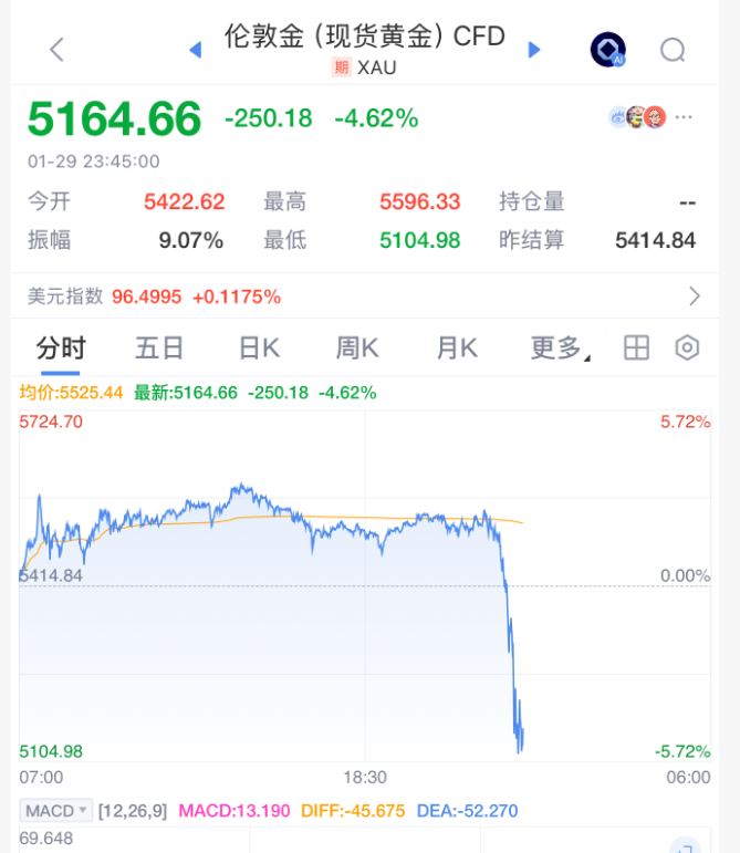今夜,无眠!史诗级崩盘!(2) 今夜,无眠!史诗级崩盘!(2)