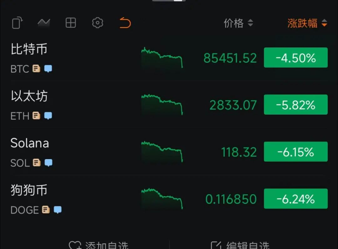 今夜,无眠!史诗级崩盘!(6) 今夜,无眠!史诗级崩盘!(6)