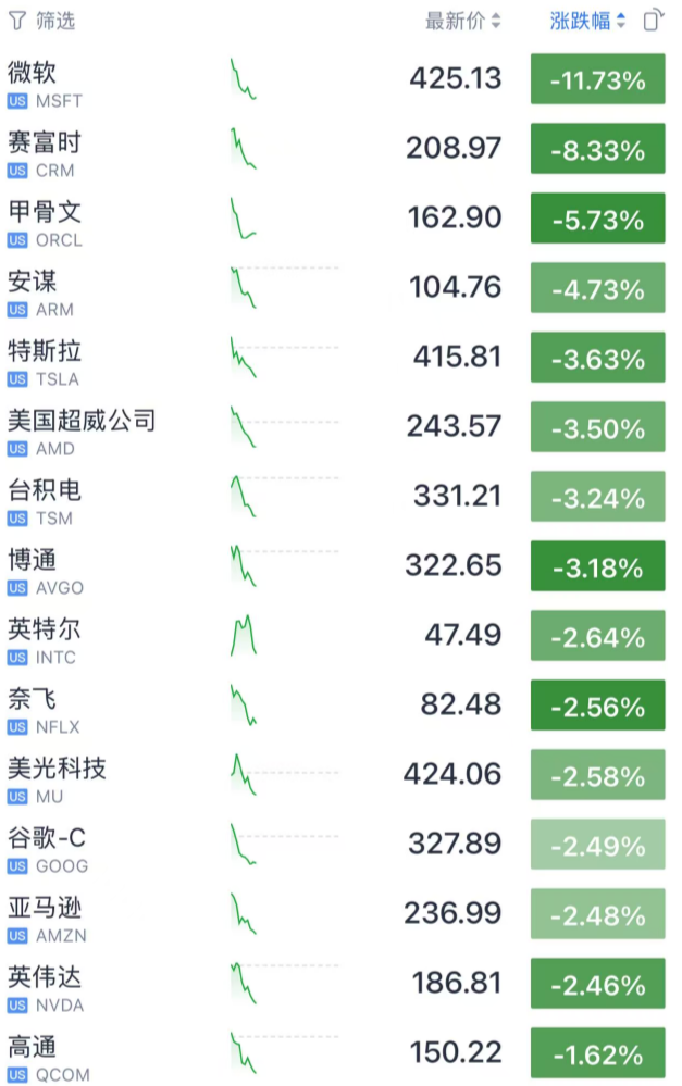 今夜,无眠!史诗级崩盘!(5) 今夜,无眠!史诗级崩盘!(5)