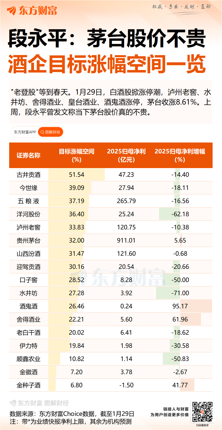 罕见!600亿突袭!白酒大面积涨停 茅台大爆发(3) 罕见!600亿突袭!白酒大面积涨停 茅台大爆发(3)