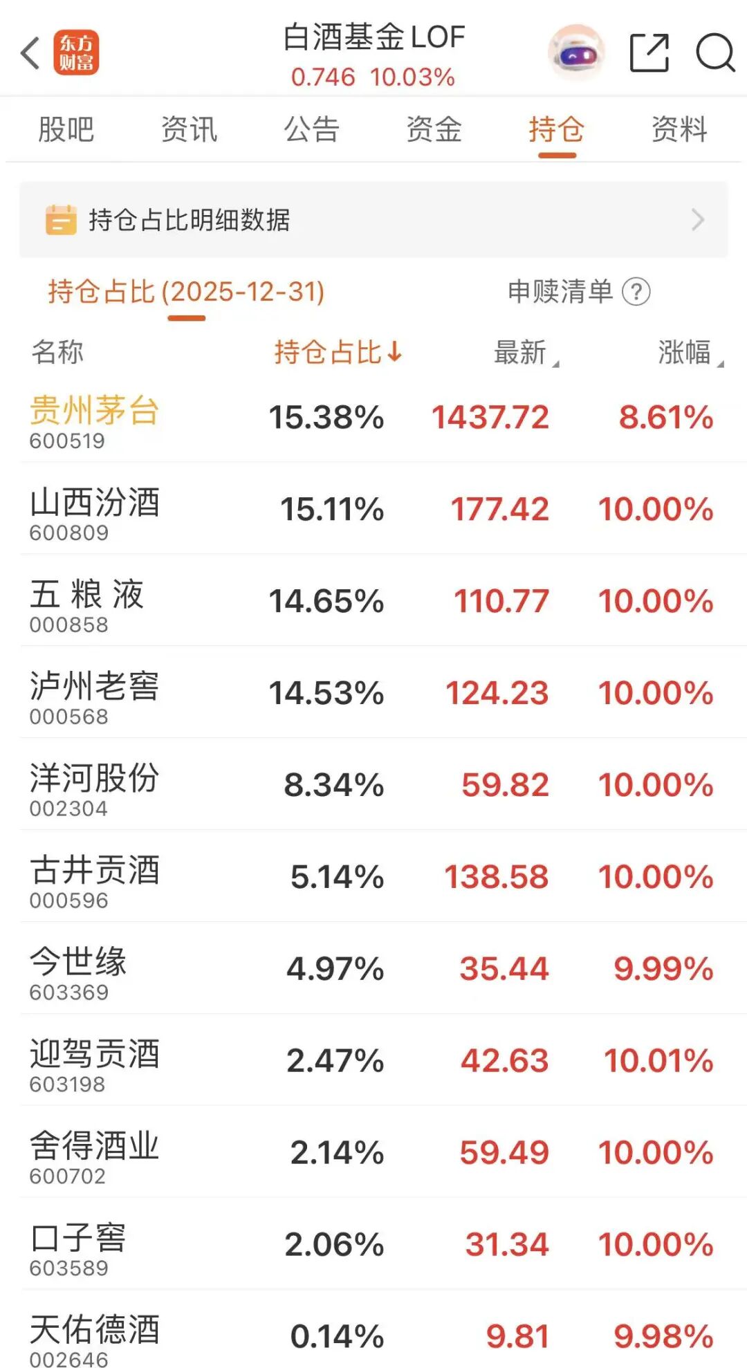 罕见!600亿突袭!白酒大面积涨停 茅台大爆发(2) 罕见!600亿突袭!白酒大面积涨停 茅台大爆发(2)