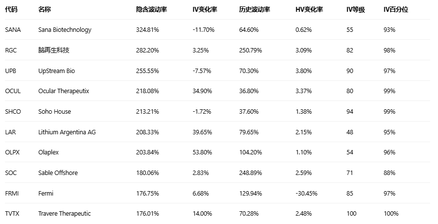 期权智投播报：多张call单涨超10倍 期权异动大单却现阿里多空分歧明显(5)