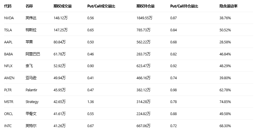 期权智投播报：多张call单涨超10倍 期权异动大单却现阿里多空分歧明显(4)