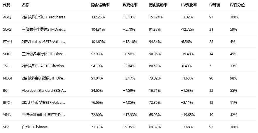 期权智投播报：多张call单涨超10倍 期权异动大单却现阿里多空分歧明显(6)