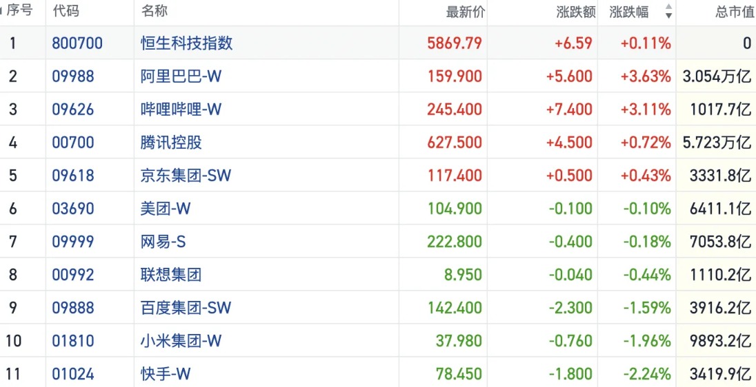 港股风向标｜恒指高开低走上探27000点 新股行情波动折射调整情绪
