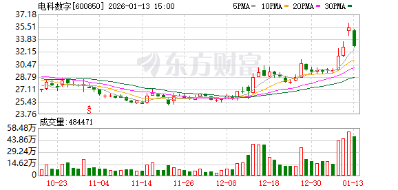 上交所出手!两只“商业航天”概念股被监管警示(1) 上交所出手!两只“商业航天”概念股被监管警示(1)