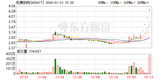 上交所出手!两只“商业航天”概念股被监管警示(2) 上交所出手!两只“商业航天”概念股被监管警示(2)