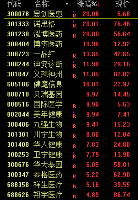 A股震荡调整！商业航天概念股集体退潮 电网设备概念股走强(4)