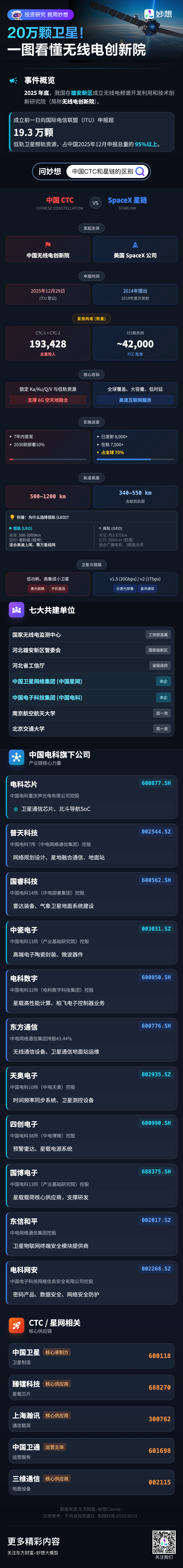 20万颗卫星！一图看懂中国版“星链”和马斯克的有什么区别