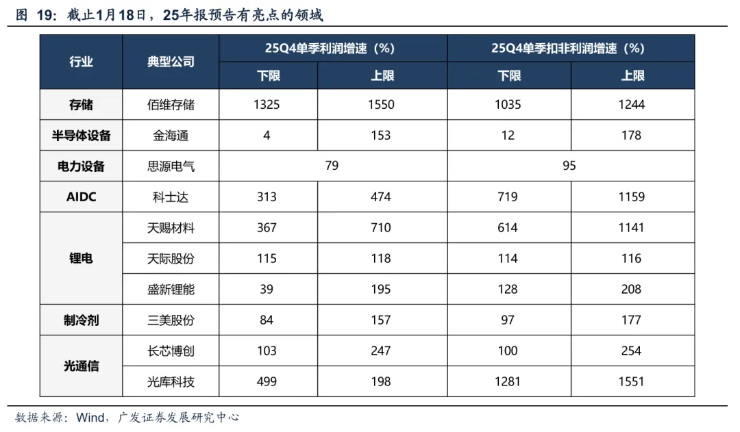 广发策略:A股“历史最大成交”后如何演绎?有何规律?(9) 广发策略:A股“历史最大成交”后如何演绎?有何规律?(9)