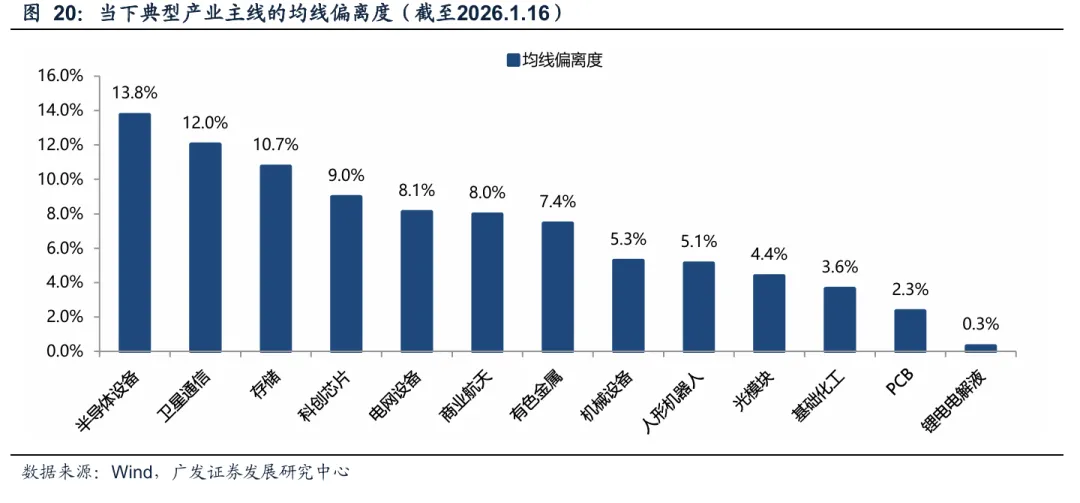 广发策略:A股“历史最大成交”后如何演绎?有何规律?(10) 广发策略:A股“历史最大成交”后如何演绎?有何规律?(10)