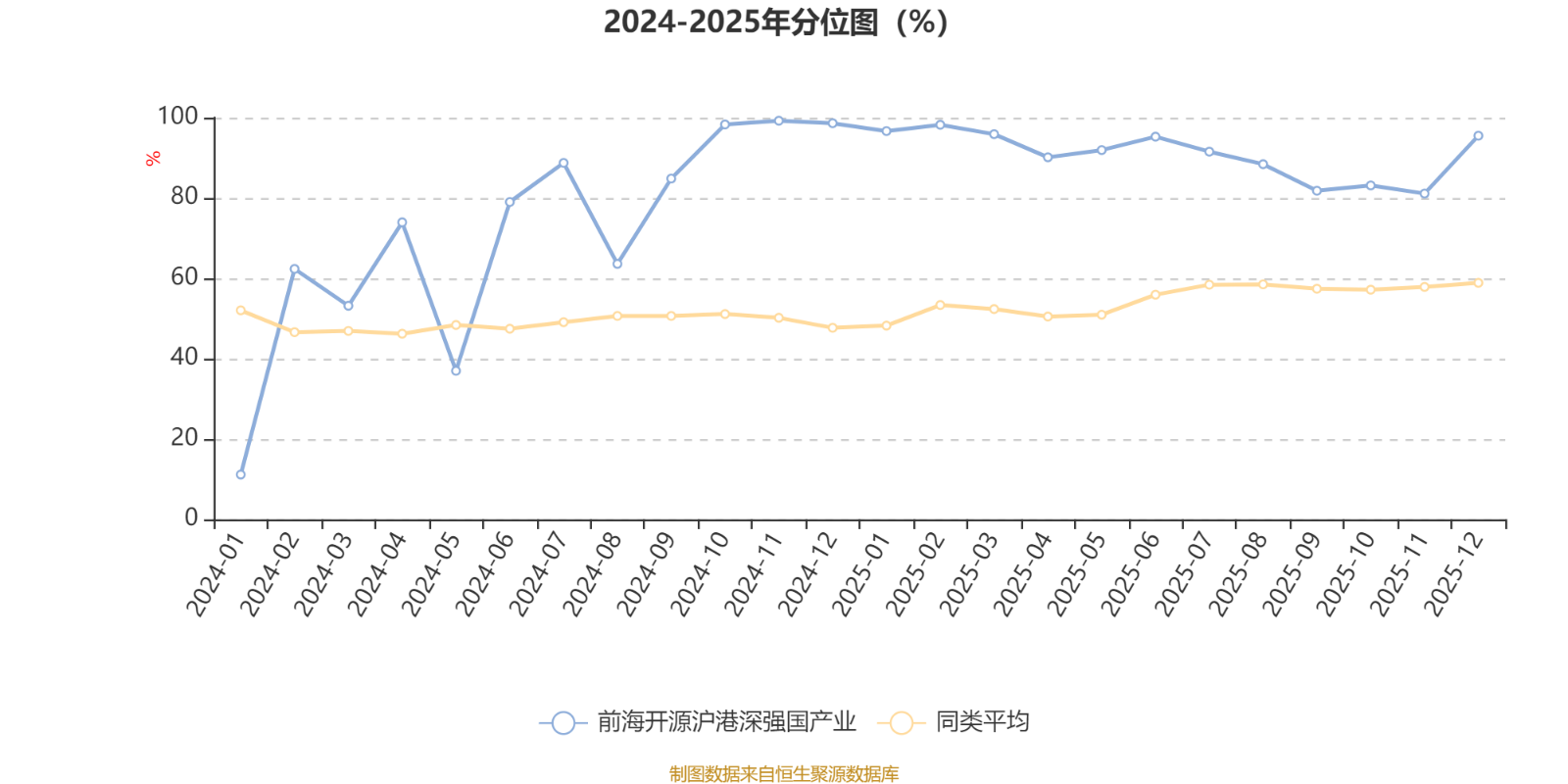 前海开源沪港深强国产业：2025年第四季度利润2585.82万元 净值增长率25.41%(3)