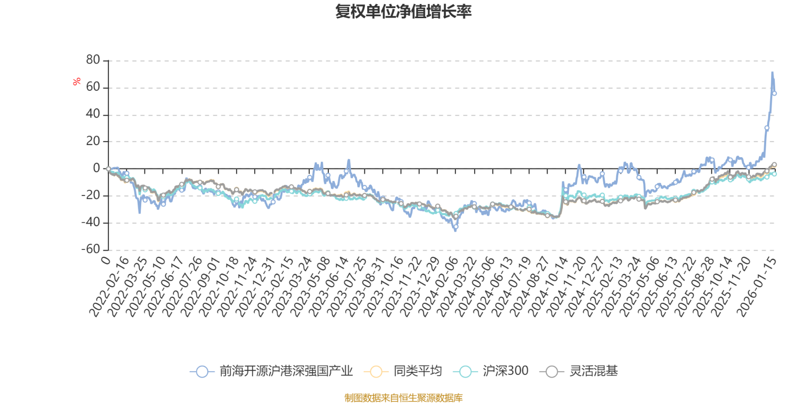 前海开源沪港深强国产业：2025年第四季度利润2585.82万元 净值增长率25.41%(2)