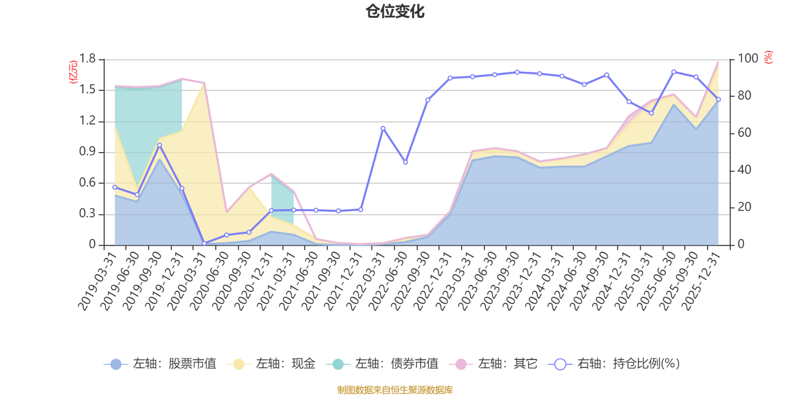 前海开源沪港深强国产业：2025年第四季度利润2585.82万元 净值增长率25.41%(6)