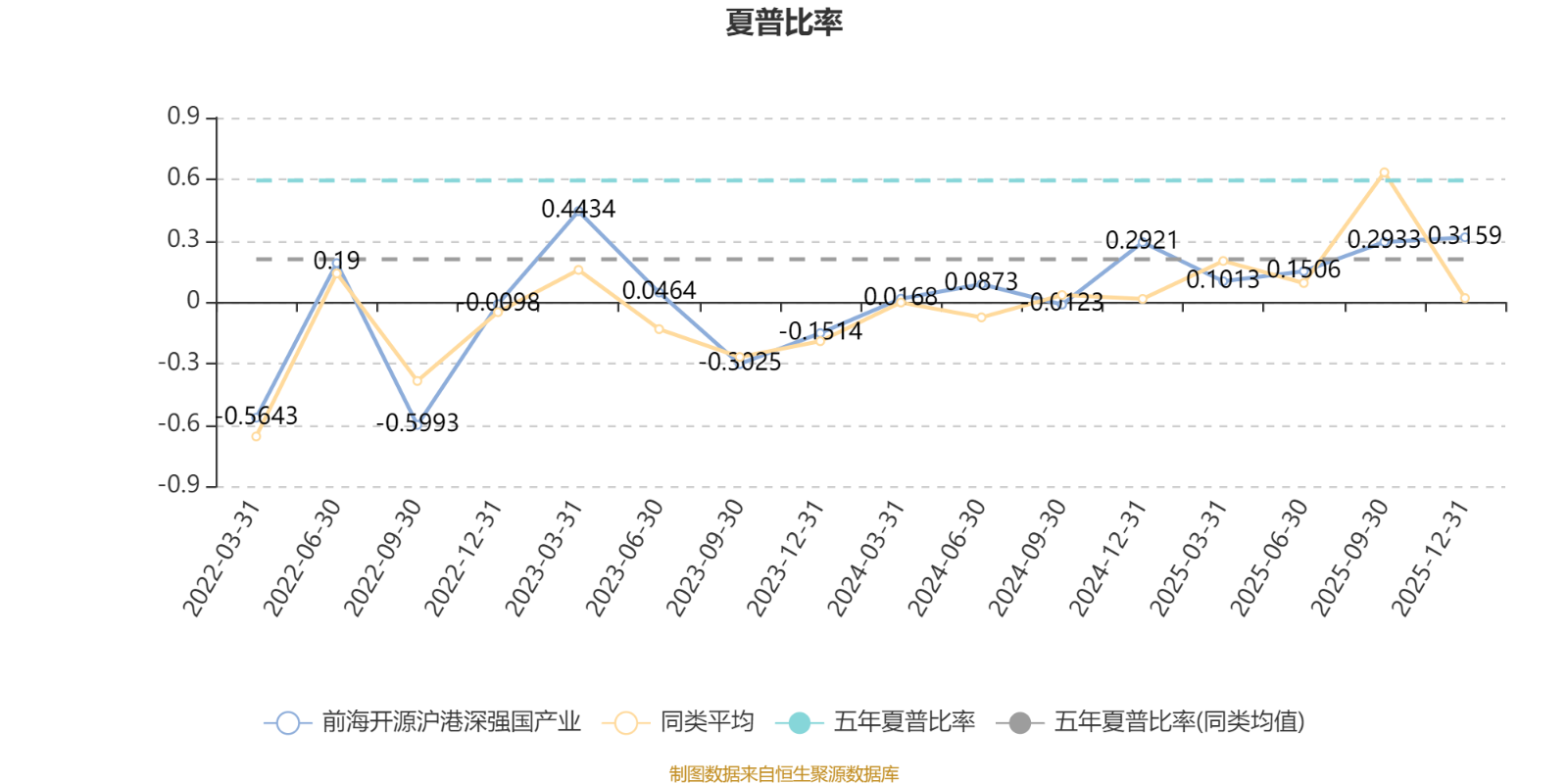 前海开源沪港深强国产业：2025年第四季度利润2585.82万元 净值增长率25.41%(4)