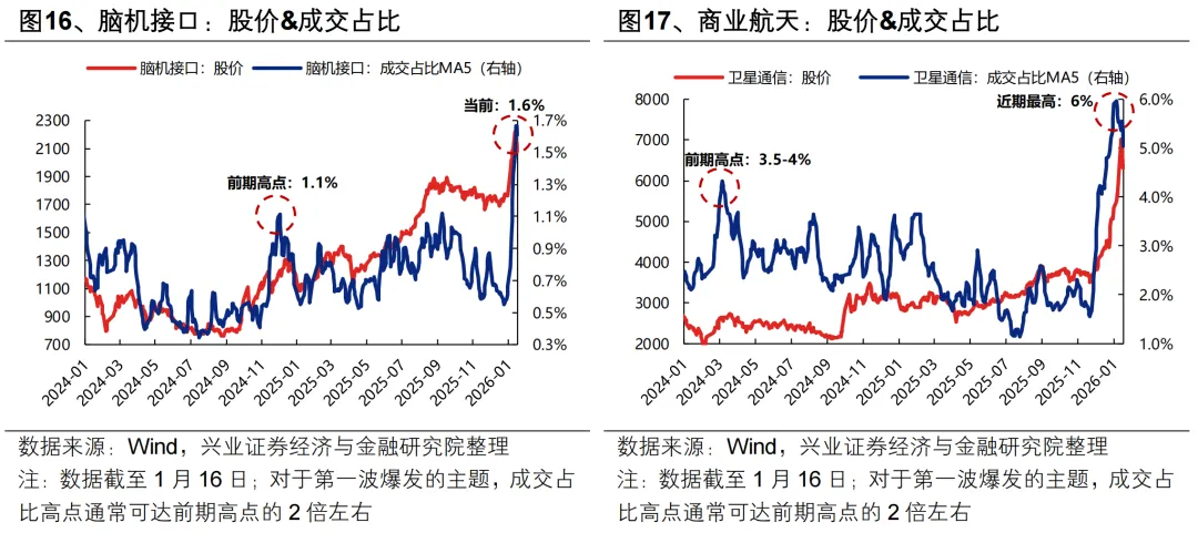 兴证策略：春季行情仍会有新高(15)