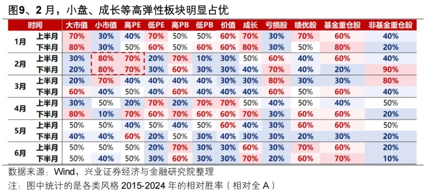 兴证策略：春季行情仍会有新高(11)