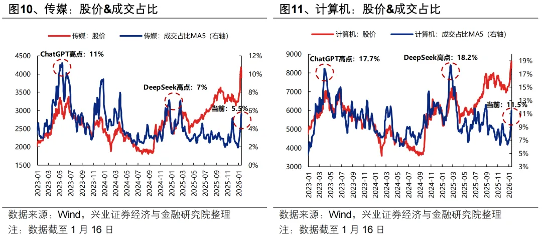 兴证策略：春季行情仍会有新高(12)