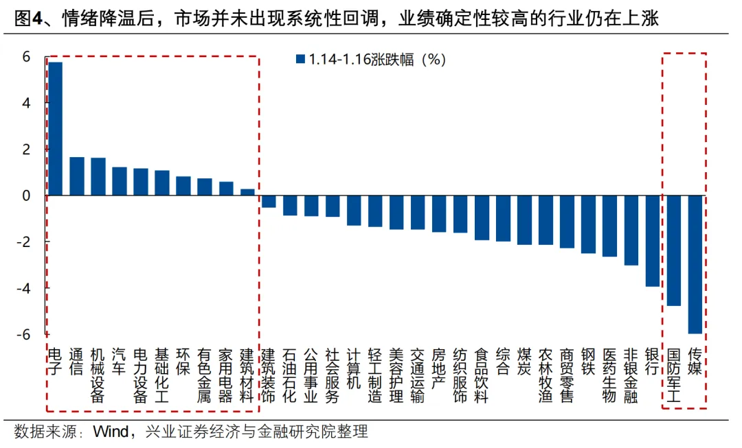 兴证策略：春季行情仍会有新高(5)