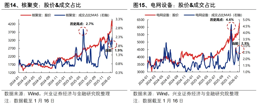 兴证策略：春季行情仍会有新高(14)