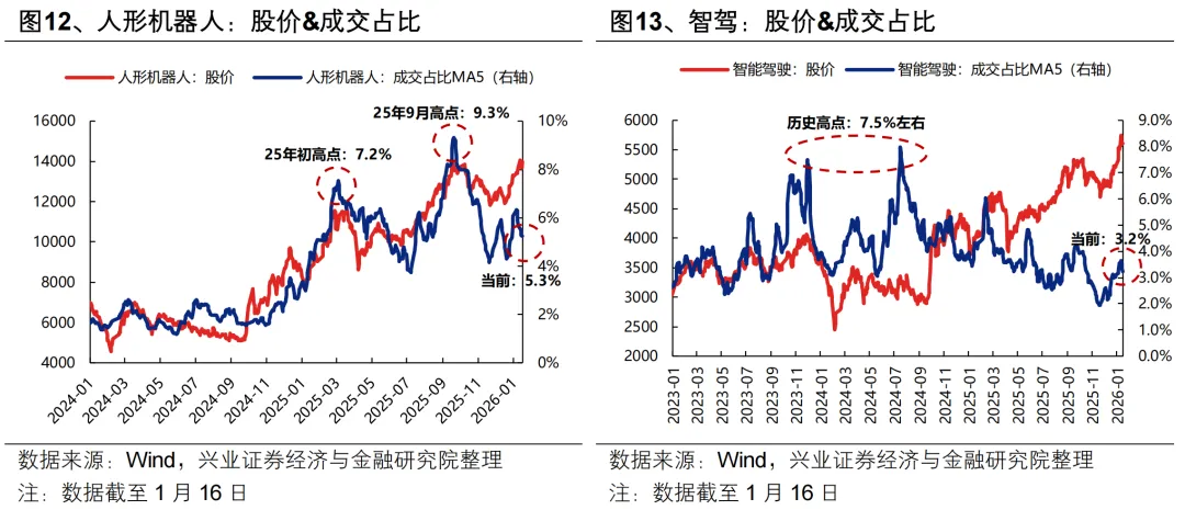 兴证策略：春季行情仍会有新高(13)