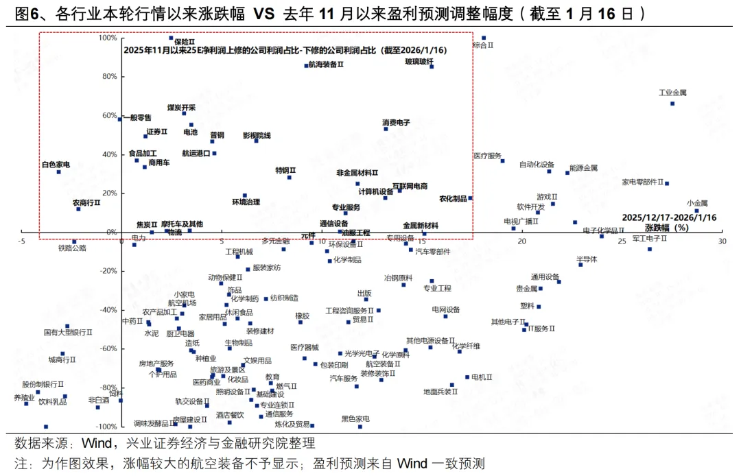 兴证策略：春季行情仍会有新高(8)