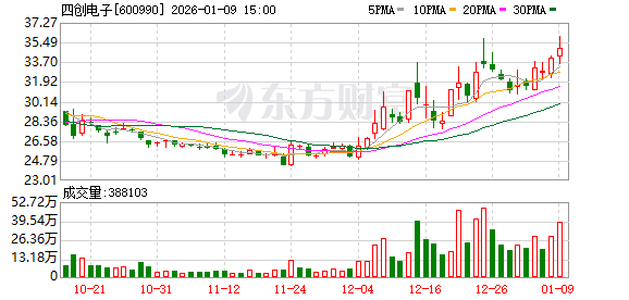 最新公告！多家A股公司2025年业绩预亏(2)