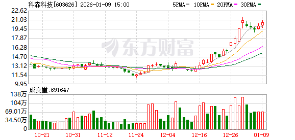 最新公告！多家A股公司2025年业绩预亏(6)