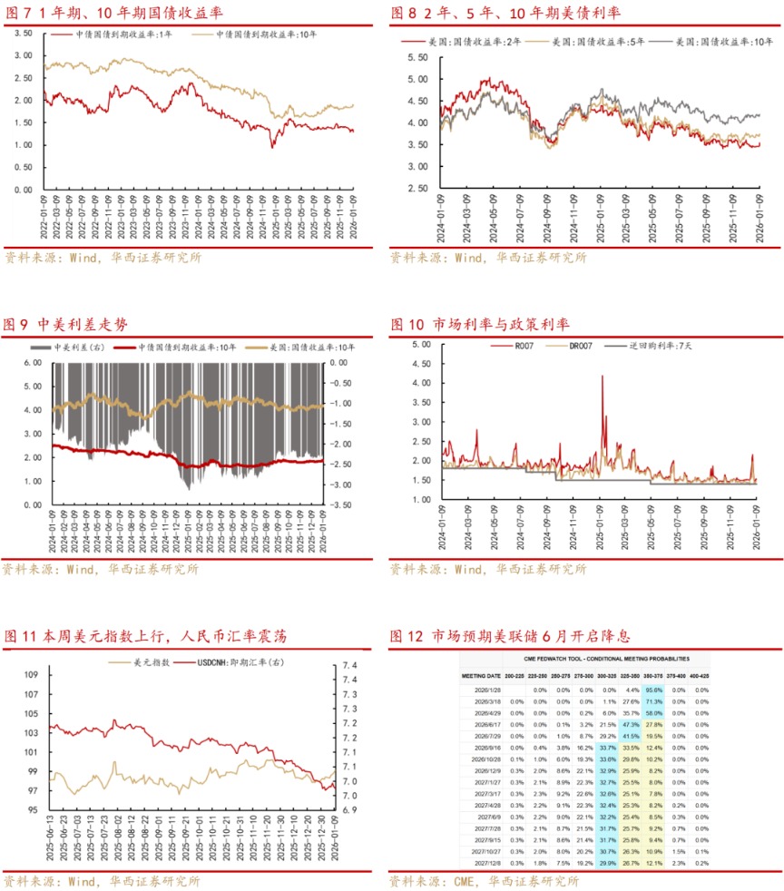 华西策略：把握做多窗口 牛市行情或将继续推进(2)