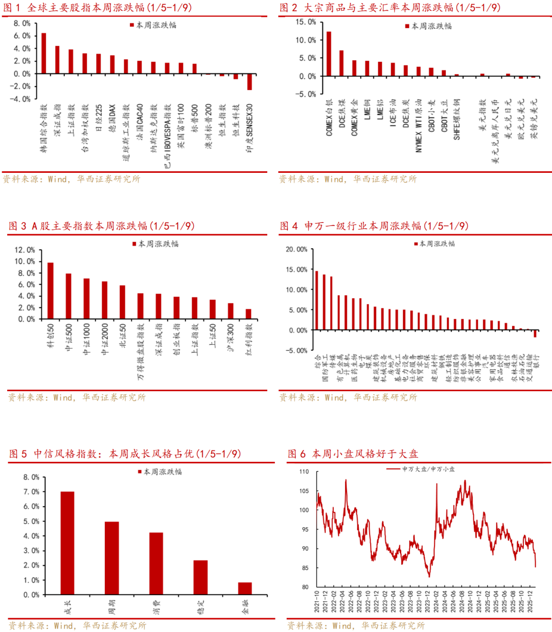 华西策略：把握做多窗口 牛市行情或将继续推进(1)