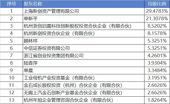 人形机器人利好!T链一级供应商新剑传动冲刺IPO(4) 人形机器人利好!T链一级供应商新剑传动冲刺IPO(4)