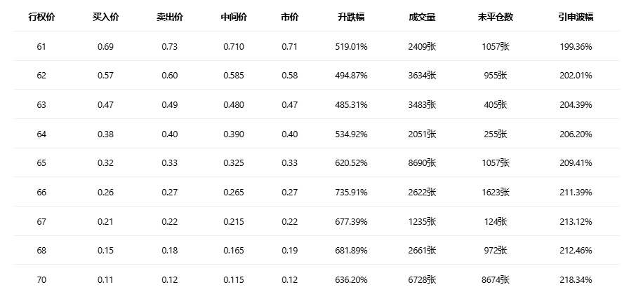 期权智投播报：英特尔即将放榜 隔夜call单最高涨7倍 市场预期CPU需求强劲(1)