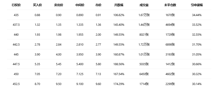 期权智投播报：英特尔即将放榜 隔夜call单最高涨7倍 市场预期CPU需求强劲(3)