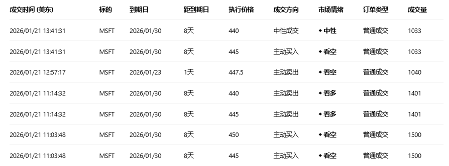 期权智投播报：英特尔即将放榜 隔夜call单最高涨7倍 市场预期CPU需求强劲(4)