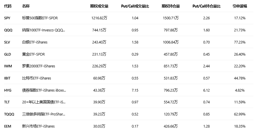 期权智投播报：英特尔即将放榜 隔夜call单最高涨7倍 市场预期CPU需求强劲(6)
