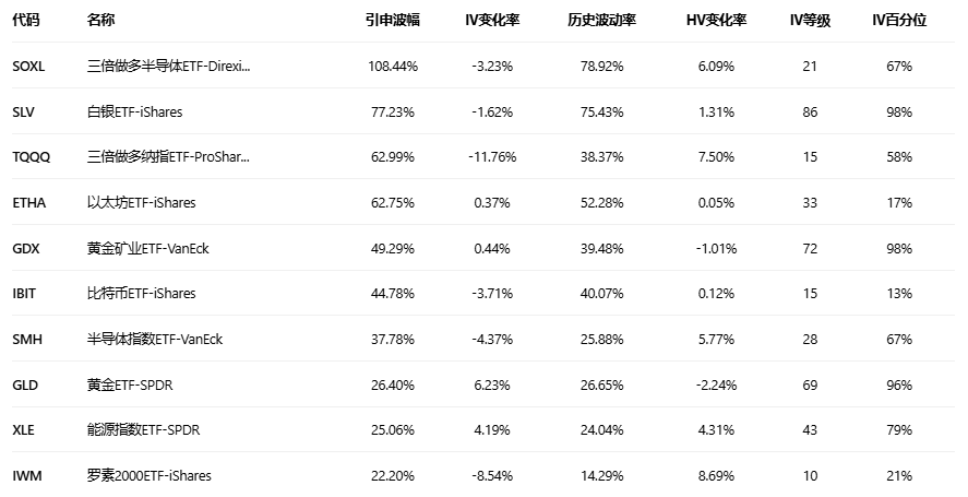 期权智投播报：英特尔即将放榜 隔夜call单最高涨7倍 市场预期CPU需求强劲(8)