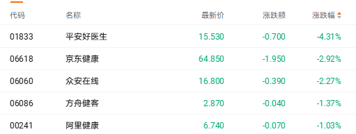 港股收盘 | 三大指数表现不一 石油等红利股上扬(6)