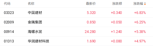 港股收盘 | 三大指数表现不一 石油等红利股上扬(5)