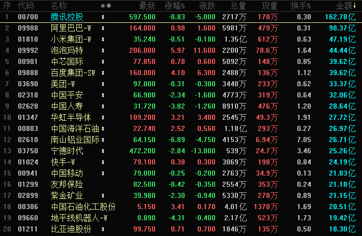 晚报 | 港股三大指数涨跌不一,石油股多数上涨,互联网医疗股延续弱势;AI狂热烧向CPU,明晨大考来临;银价暴涨倒逼技术替代,光伏电极迎来“铜时代