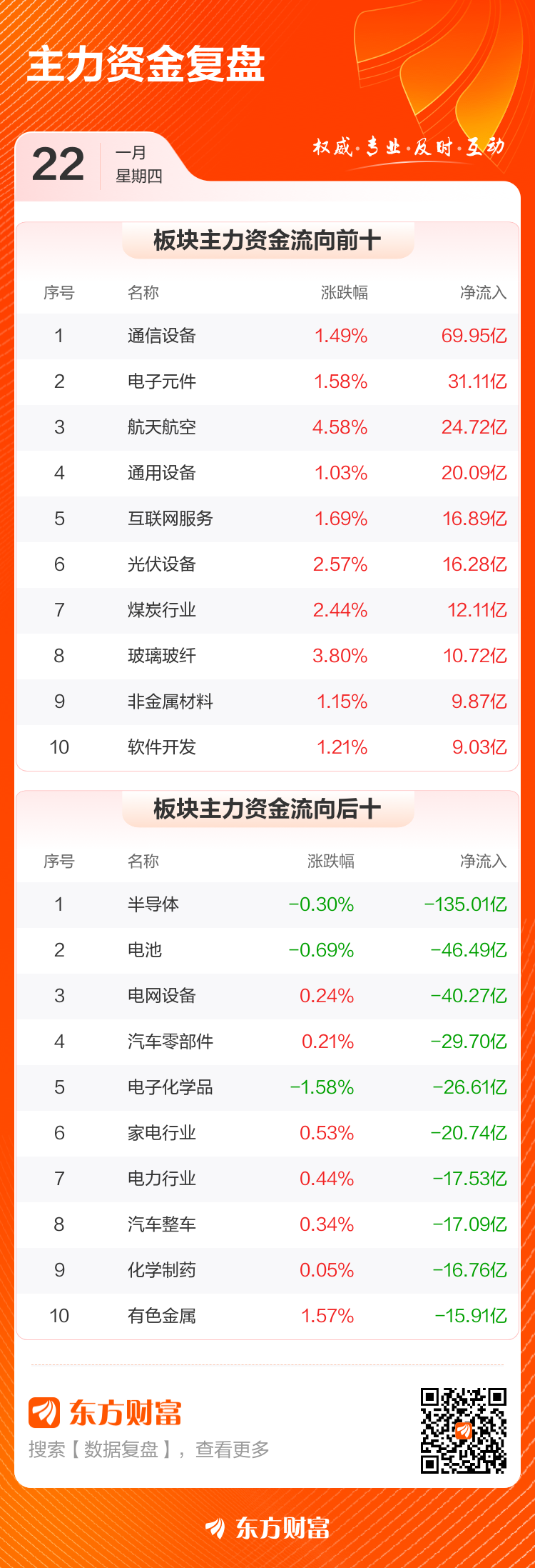 主力复盘:21.80亿流入新易盛 24.31亿流出三花智控(3) 主力复盘:21.80亿流入新易盛 24.31亿流出三花智控(3)