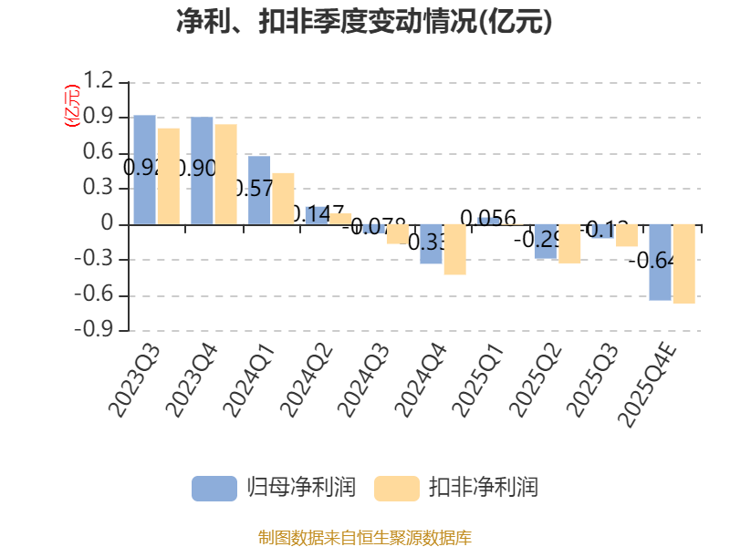 曼恩斯特:预计2025年亏损9000万元-1.1亿元(9) 曼恩斯特:预计2025年亏损9000万元-1.1亿元(9)