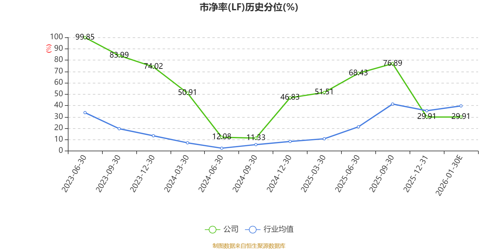 曼恩斯特:预计2025年亏损9000万元-1.1亿元(5) 曼恩斯特:预计2025年亏损9000万元-1.1亿元(5)
