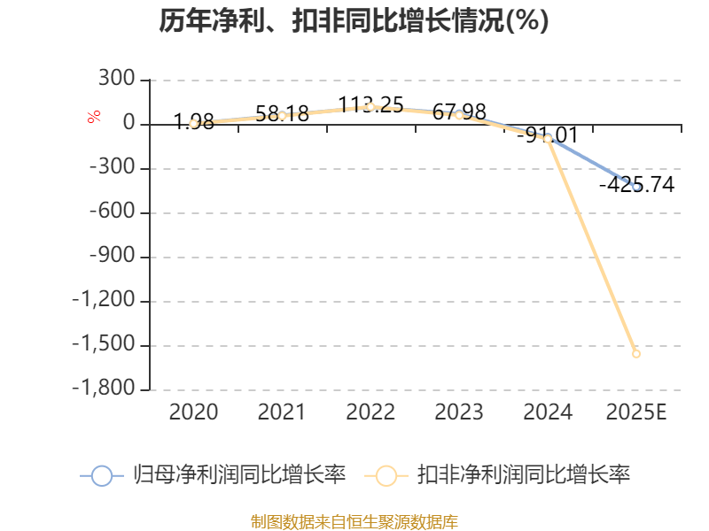 曼恩斯特:预计2025年亏损9000万元-1.1亿元(8) 曼恩斯特:预计2025年亏损9000万元-1.1亿元(8)